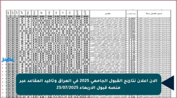 الآن إعلان نتائج القبول الجامعي 2025 في العراق وتأكيد المقاعد عبر منصة قبول الأربعاء 23/07/2025